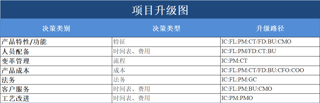 产品经理，产品经理网站